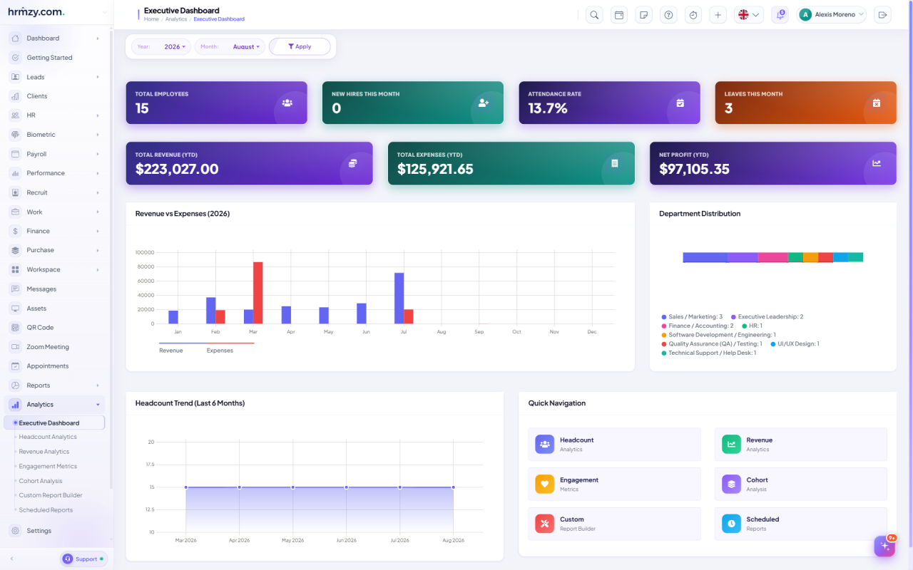 HRMZY executive dashboard with revenue, expenses and net profit year to date, a revenue-versus-expenses chart, department distribution and headcount trend