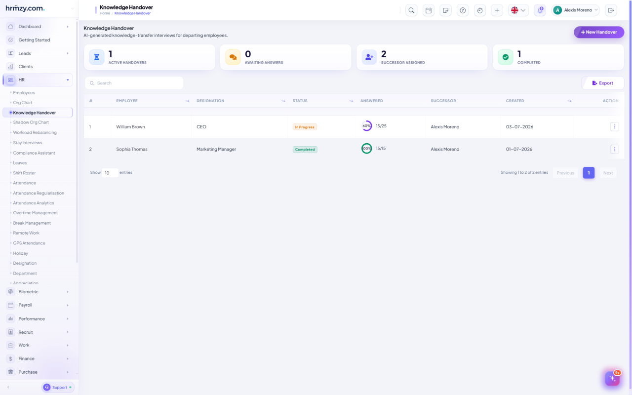 HRMZY knowledge handover list showing each departing employee with their designation, handover status, a percentage-answered progress ring and the named successor