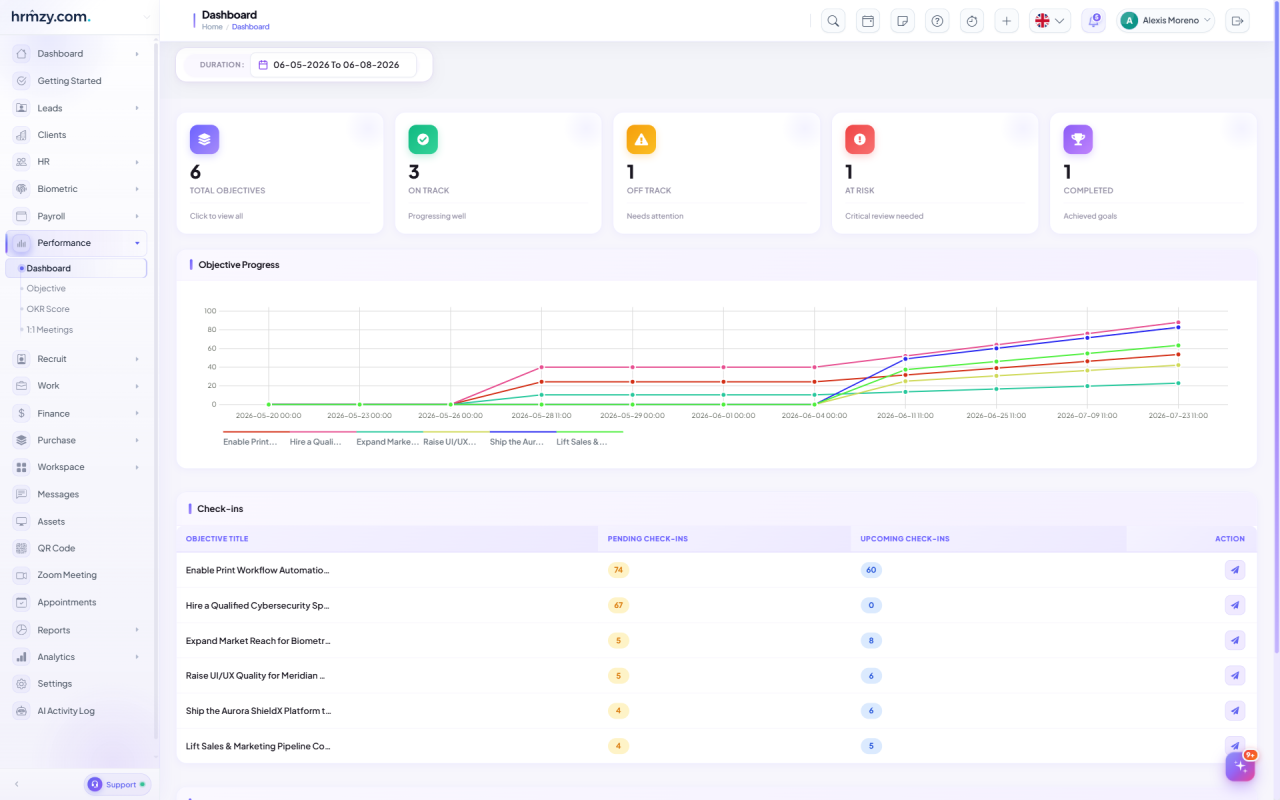 HRMZY performance dashboard with objective counts by health, a progress chart tracking each objective from its check-in history, and a pending check-ins table