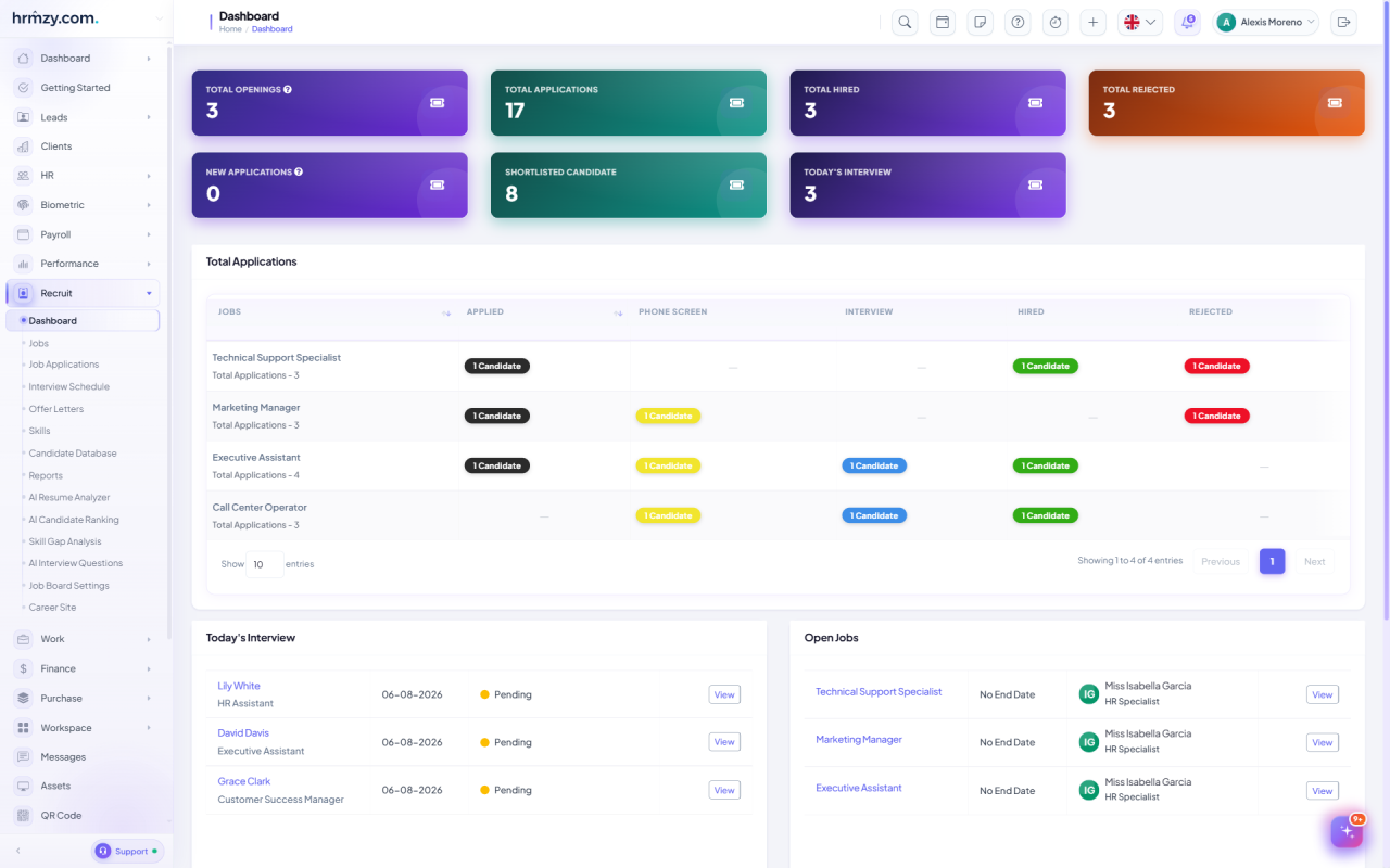 HRMZY recruitment dashboard with a hiring funnel showing candidates at applied, phone screen, interview, hired and rejected stages
